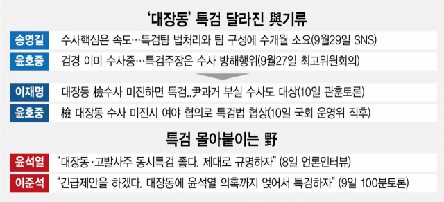 여론 밀리자 '조건부 특검' 내건 李…野 '말장난 말고 수용하라'