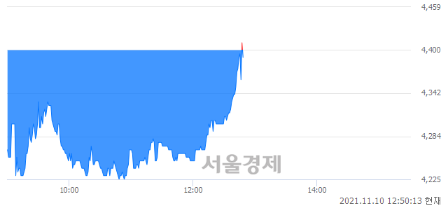 <코>아시아경제, 매도잔량 496% 급증