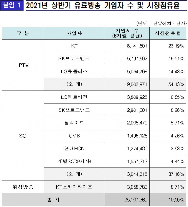 사진제공=과학기술정보통신부