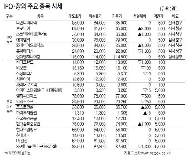 [표]IPO장외 주요 종목 시세(11월10일)