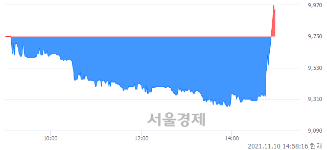 <코>에스피지, 매도잔량 304% 급증