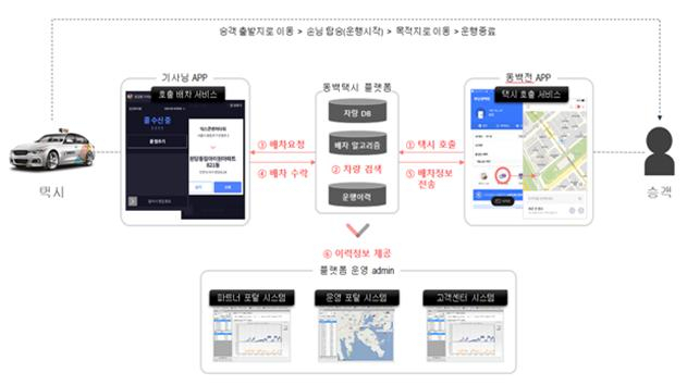 부산 택시, 지역화폐·앱으로 편하게 타요