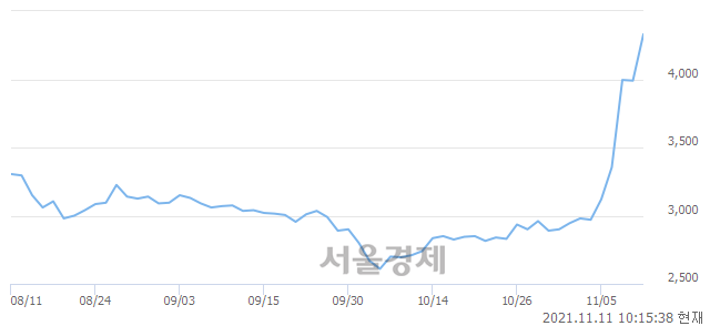 <코>심텍홀딩스, 매도잔량 344% 급증