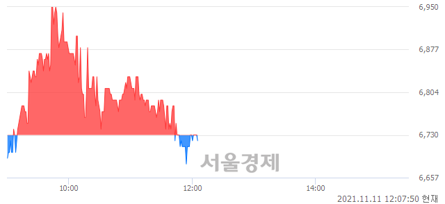 <유>SIMPAC, 매도잔량 308% 급증