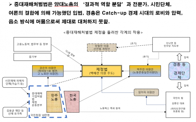 조성재 한국노동연구위원의 노사관계 분석 보고서 일부./사진제공=노동연구원