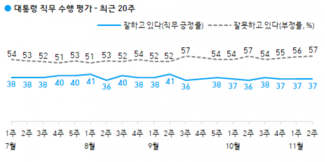 /자료제공=한국갤럽