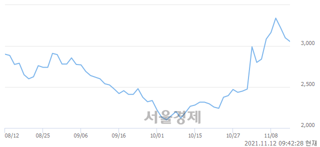 <코>정원엔시스, 매수잔량 325% 급증