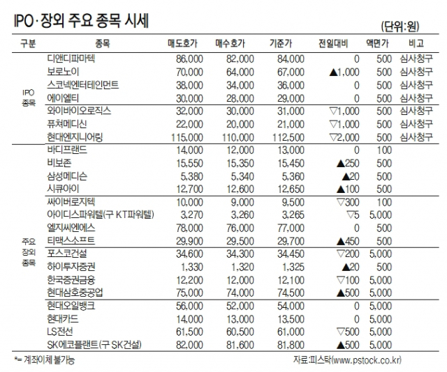 [표]IPO장외 주요 종목 시세(11월 12일)