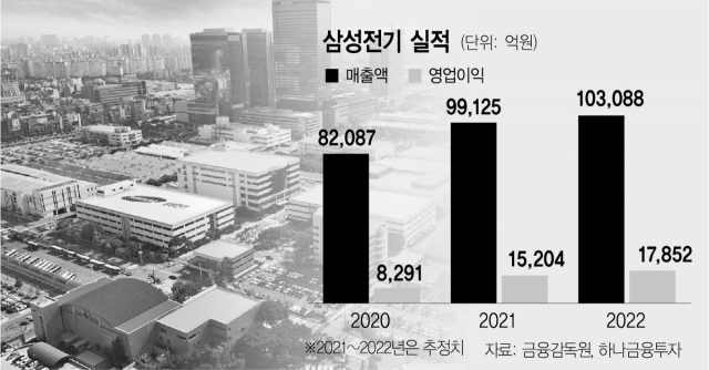 삼성전기, MLCC 성장세 탄탄…내년 역대최대 실적 쓴다 [서경 스타즈IR]
