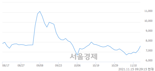 <코>한국맥널티, 매도잔량 344% 급증