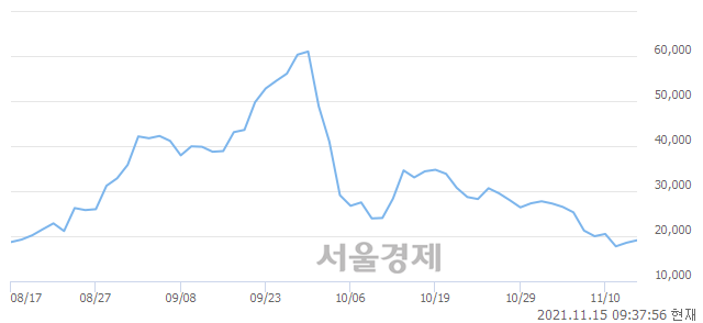 <코>한국비엔씨, 매도잔량 427% 급증