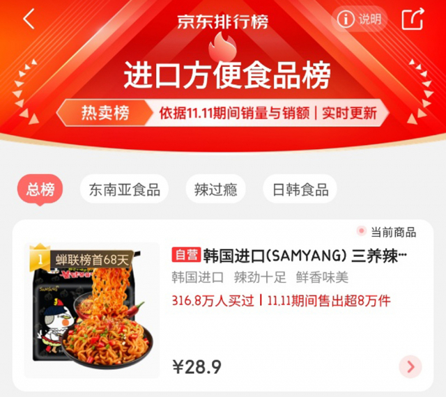 중국 온라인 쇼핑몰 징동닷컴에서 '불닭볶음면'이 수입 인스턴트 식품 1위를 차지했다. /사진 제공=삼양식품