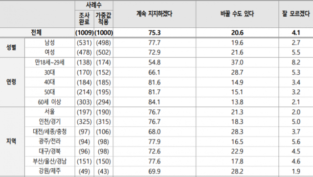 자료:KSOI