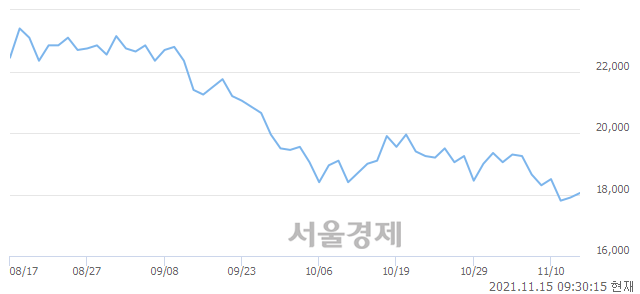 <코>고영, 3.07% 오르며 체결강도 강세 지속(253%)