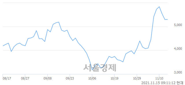 <코>아이비김영, 3.96% 오르며 체결강도 강세 지속(259%)