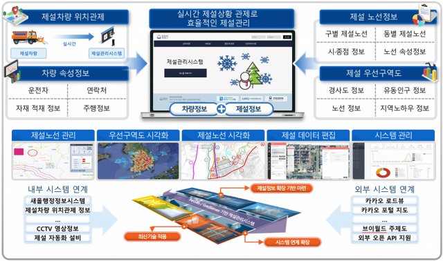 성남시 위치기반 실시간 제설관리시스템 개념도