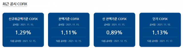 은행연합회가 15일 공시한 10월 기준 코픽스. /사진 제공=은행연합회