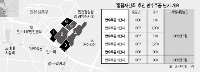 인천 만수주공 6개 단지 ‘통합재건축’ 시동