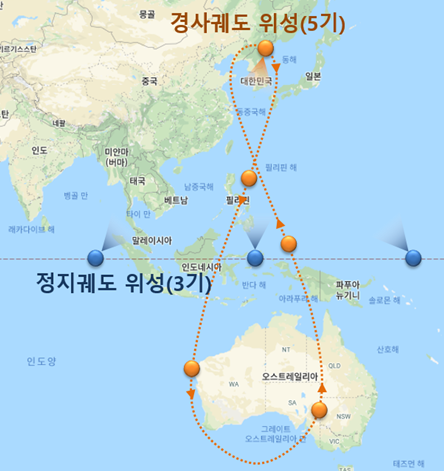 KPS 위성 포괄 범위