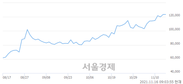 <코>펄어비스, 매도잔량 369% 급증