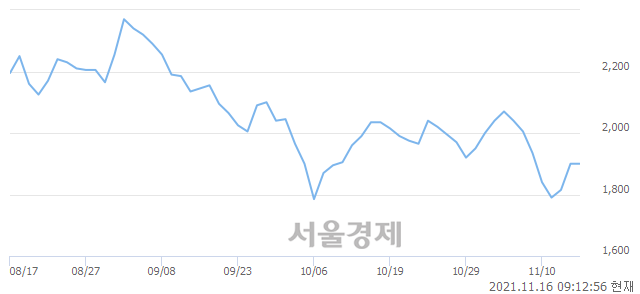 <유>대원전선, 매도잔량 358% 급증