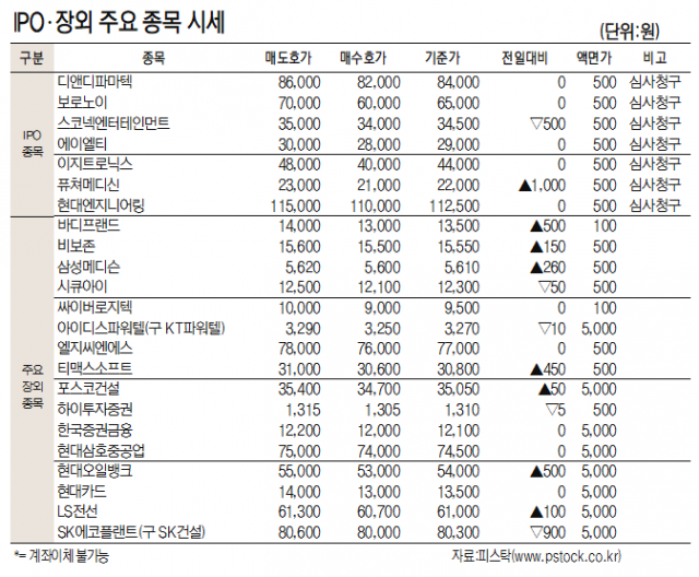 [표]IPO장외 주요 종목 시세(11월 16일)