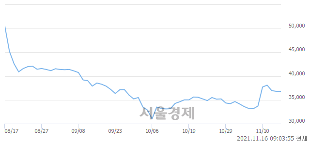 <유>삼성출판사, 매수잔량 447% 급증