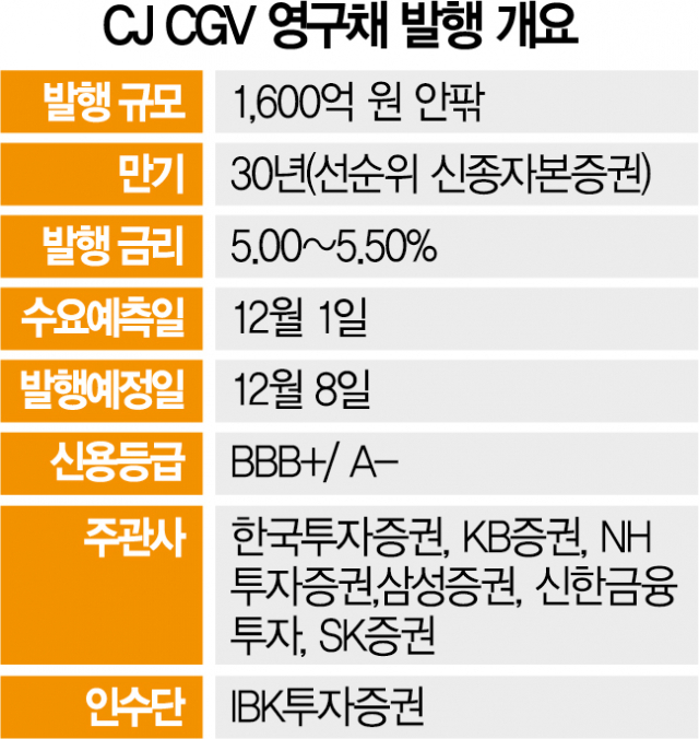 [시그널] 리오프닝에 CJ CGV, 영구채 1,600억 발행 추진