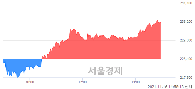 <코>아프리카TV, 매도잔량 452% 급증