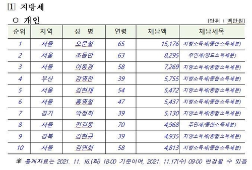 /자료 = 행정안전부