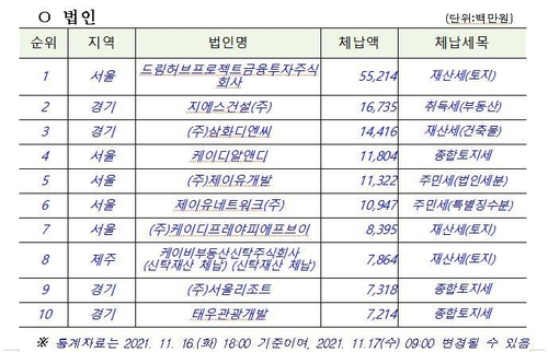 /자료 = 행정안전부