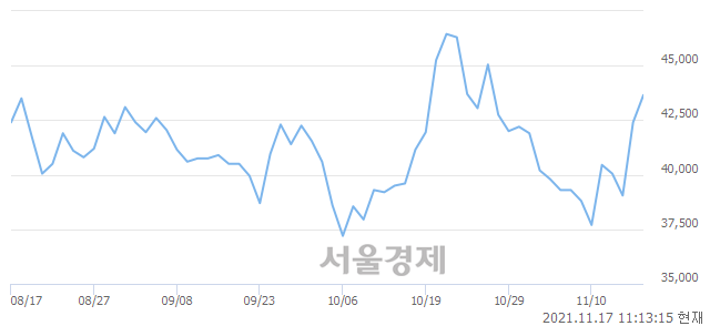 <코>디앤씨미디어, 매수잔량 335% 급증
