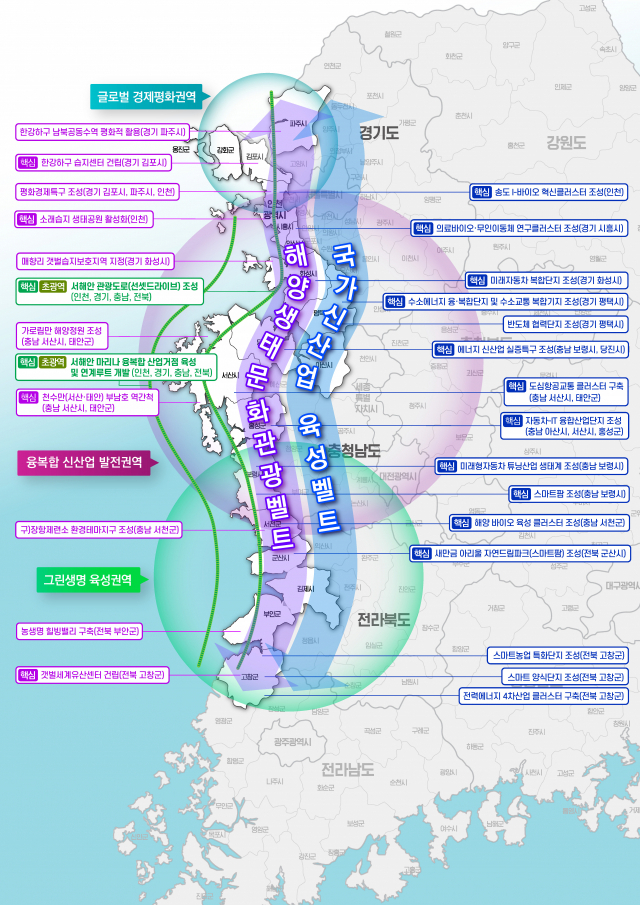 서해안권 발전종합계획 구상도. 사진제공=충남도