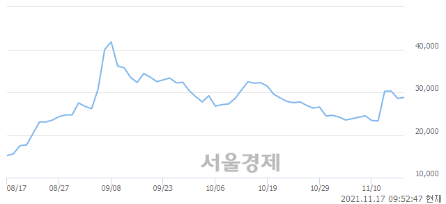 <유>삼아알미늄, 3.50% 오르며 체결강도 강세 지속(156%)