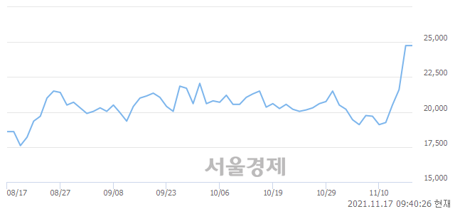<코>삼강엠앤티, 매도잔량 419% 급증