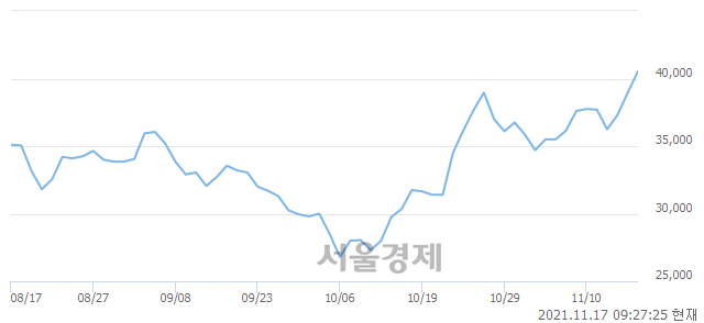 <코>알체라, 매도잔량 308% 급증