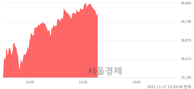 <코>엠로, 매도잔량 342% 급증