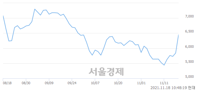 <코>삼현철강, 매수잔량 2911% 급증