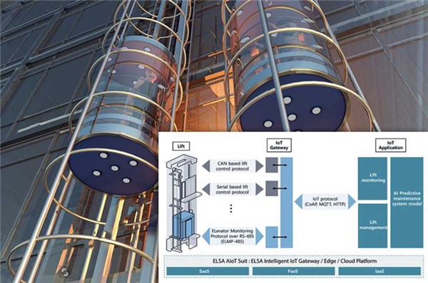 엠투엠테크, 사물지능융합기술(AIoT) 고도화한 엘리베이터 솔루션 ‘엘사’ 가동 