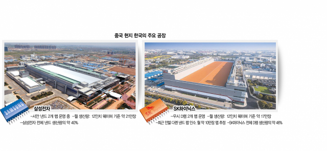 'G2갈등 희생양, 반도체로 안끝나'…韓 제조업 '中거점' 전방위 사정권