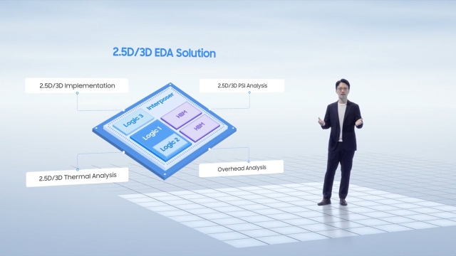 이상현 삼성전자 파운드리사업부 전무가 2.5D·3D 패키징 칩을 설계할 수 있는 EDA 솔루션을 소개하고 있다./사진제공=삼성 SAFE 포럼