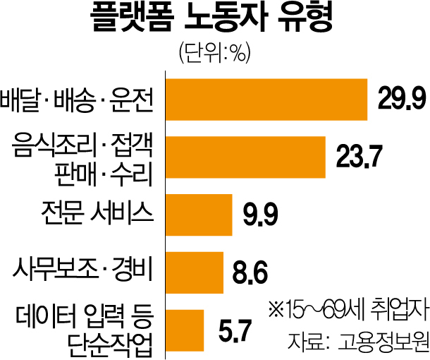 일자리 대격변…전통산업 일할 사람이 없다