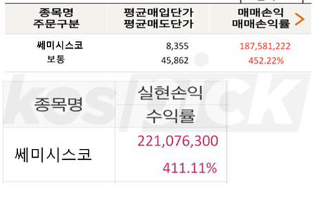 11月 터질 NEW바이오 '직접' 보여드립니다. 임상발표 임박 400%, 긴급! 