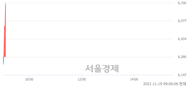 <코>바이옵트로, 매도잔량 428% 급증