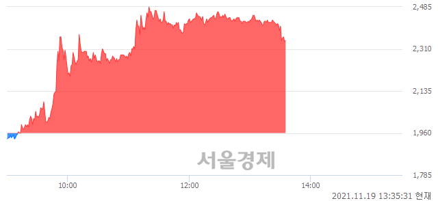 <유>한국전자홀딩스, 전일 대비 19.39% 상승.. 일일회전율은 62.53% 기록