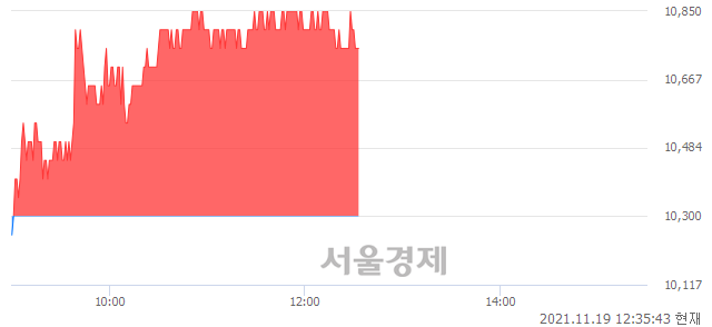 <코>아비코전자, 4.37% 오르며 체결강도 강세 지속(121%)