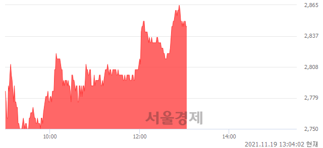 <유>대우부품, 3.64% 오르며 체결강도 강세 지속(111%)