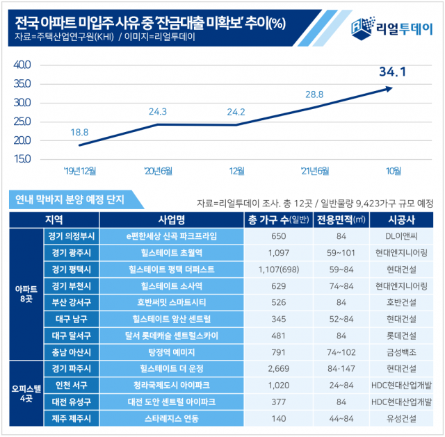 자료=리얼투데이