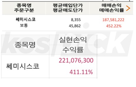 '테슬라 손잡는다' 2차전지 800% 황금株, 긴급입수!