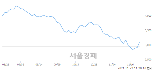 <유>일진디스플, 매도잔량 476% 급증